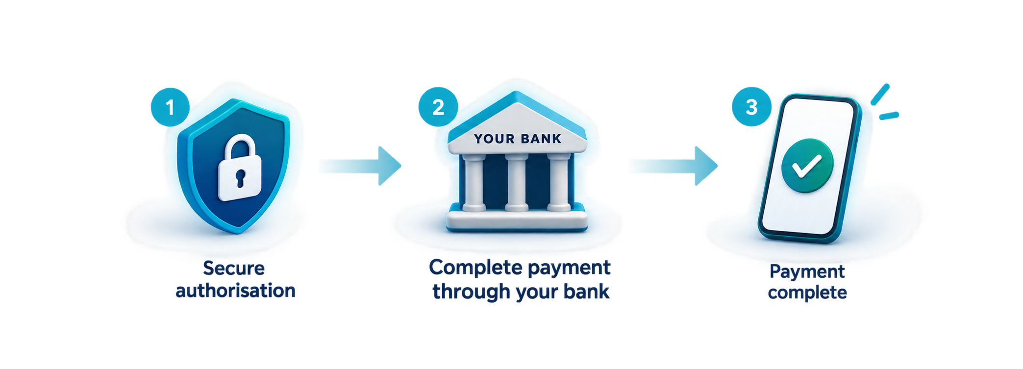 Secure payment through your bank